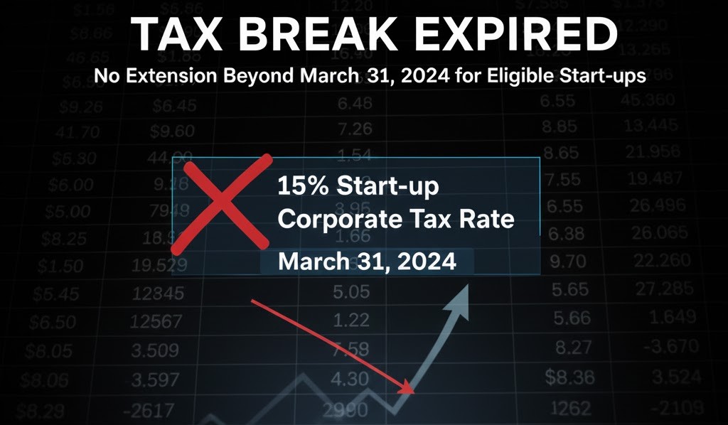 Concessional corporate tax rate of 15% for eligible ‘start-ups’ has not been extended beyond March 31, 2024
